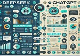 Infographic illustrating the DeepSeek and ChatGPT differences in features, strengths, and use cases for data analysis and customization. Includes charts, icons, and diagrams.